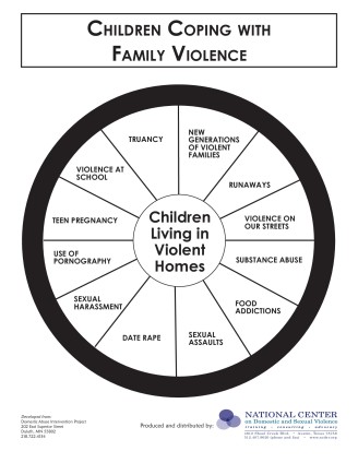 Children-and-Violence